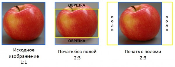 Изображение при печати обрезается